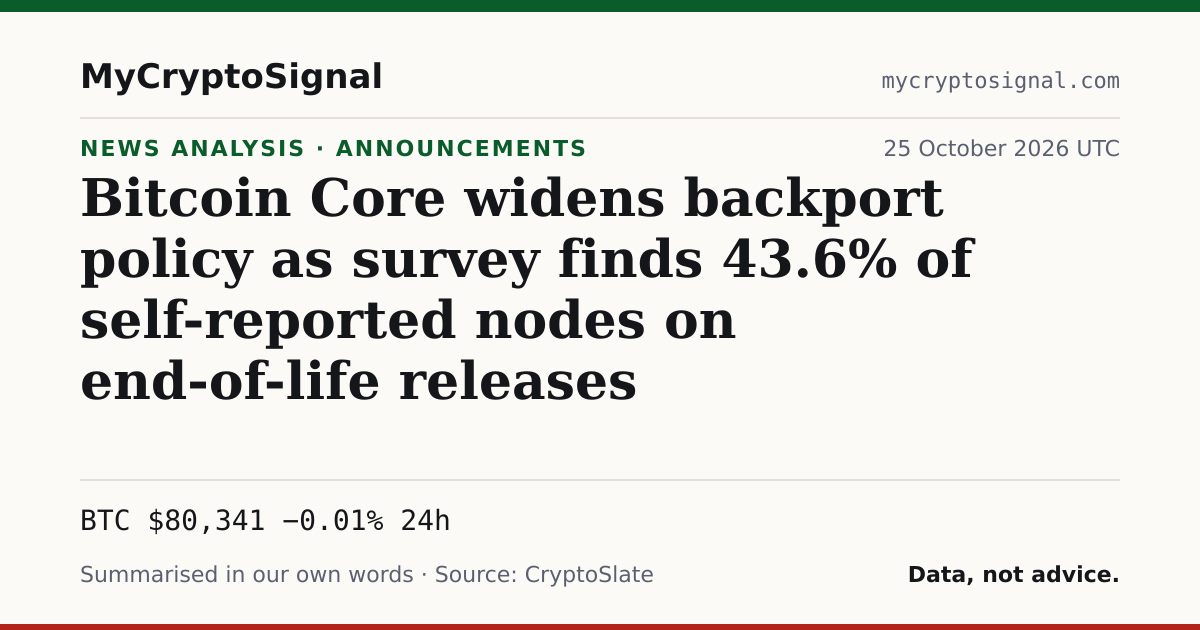 Bitcoin Core widens backport policy as survey finds 43.6% of self-reported nodes on end-of-life releases