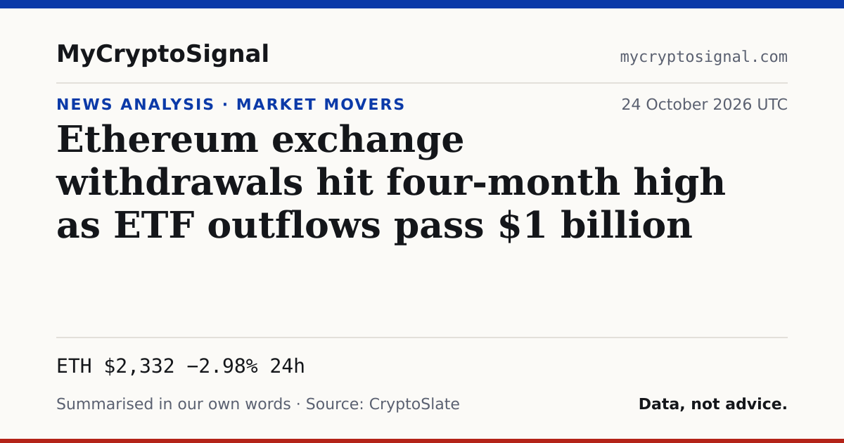 Ethereum exchange withdrawals hit four-month high as ETF outflows pass $1 billion