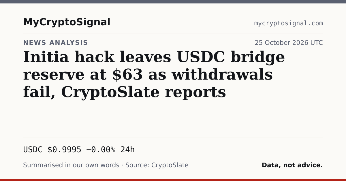 Initia hack leaves USDC bridge reserve at $63 as withdrawals fail, CryptoSlate reports