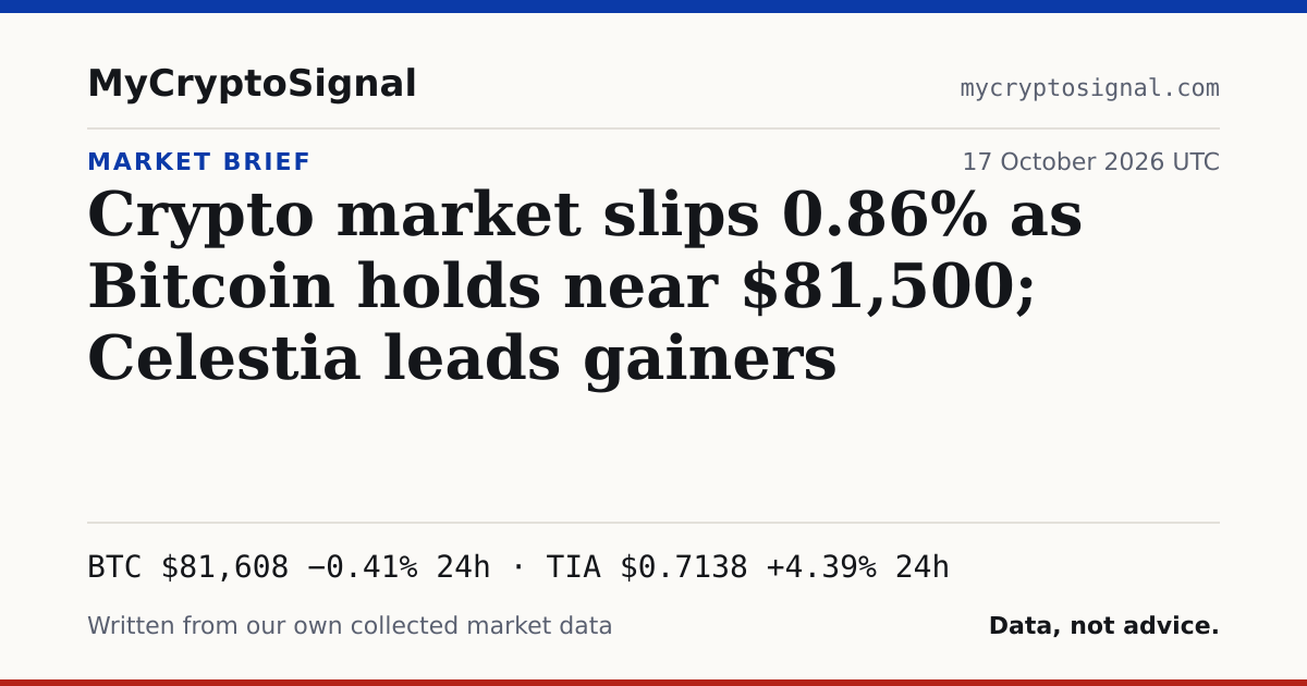 Crypto market slips 0.86% as Bitcoin holds near $81,500; Celestia leads gainers