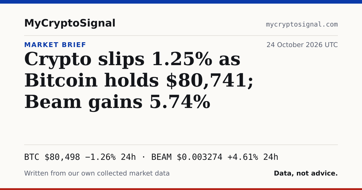 Crypto slips 1.25% as Bitcoin holds $80,741; Beam gains 5.74%