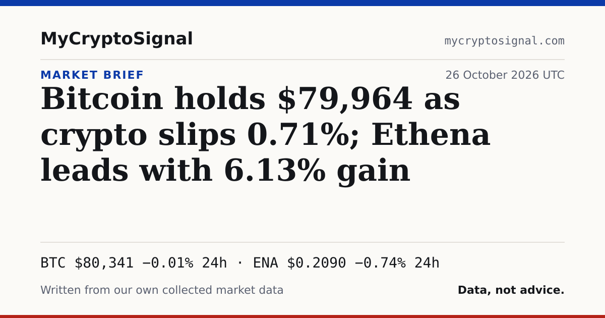 Bitcoin holds $79,964 as crypto slips 0.71%; Ethena leads with 6.13% gain