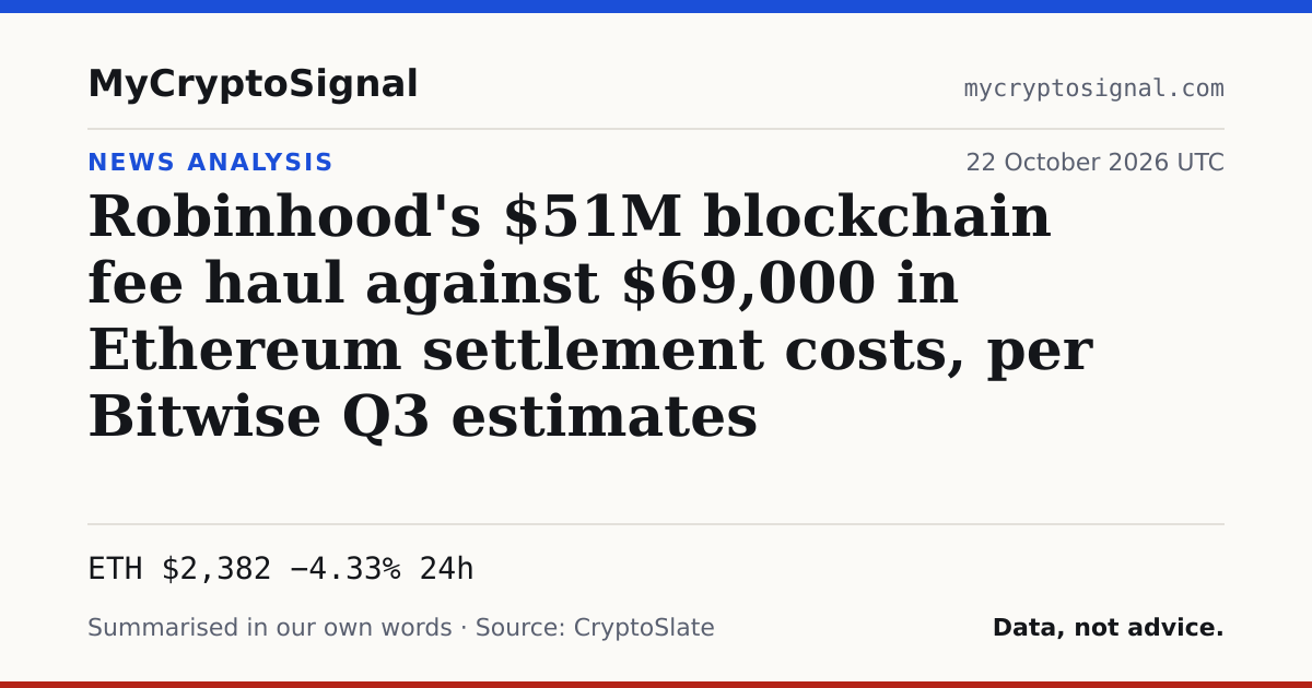 Robinhood's $51M blockchain fee haul against $69,000 in Ethereum settlement costs, per Bitwise Q3 estimates